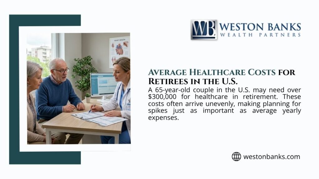 Elderly couple meeting with doctor to review healthcare plan — average healthcare costs for retirees in the U.S. exceeding $300,000 per couple