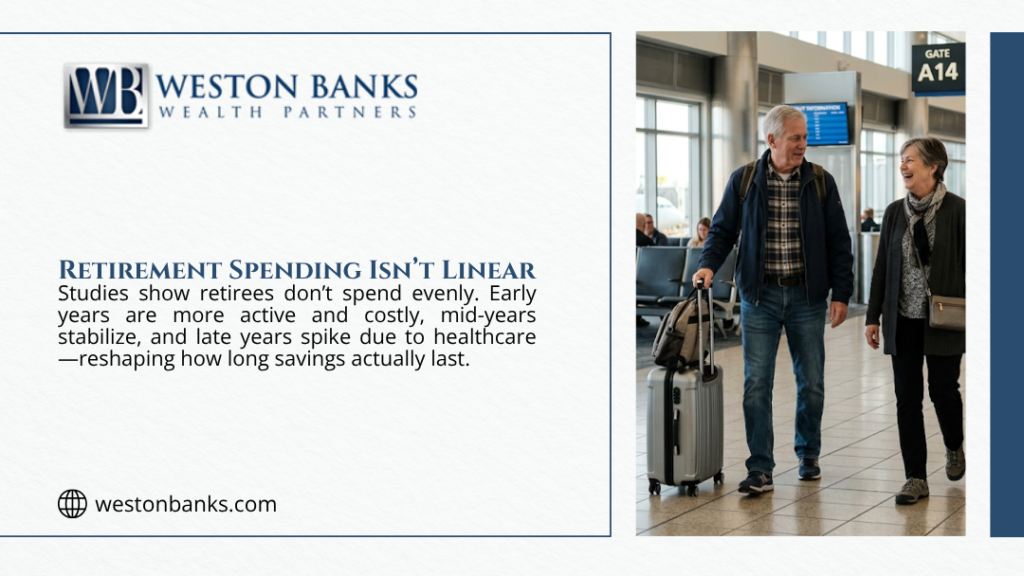 Active retired couple walking through airport with luggage — retirement spending isn't linear with higher costs early, stabilizing mid-years, then spiking.