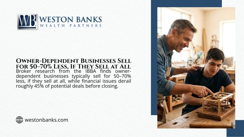 Older craftsman teaching a younger worker at a workbench, illustrating how owner-dependent businesses sell for 50-70% less, if they sell at all.