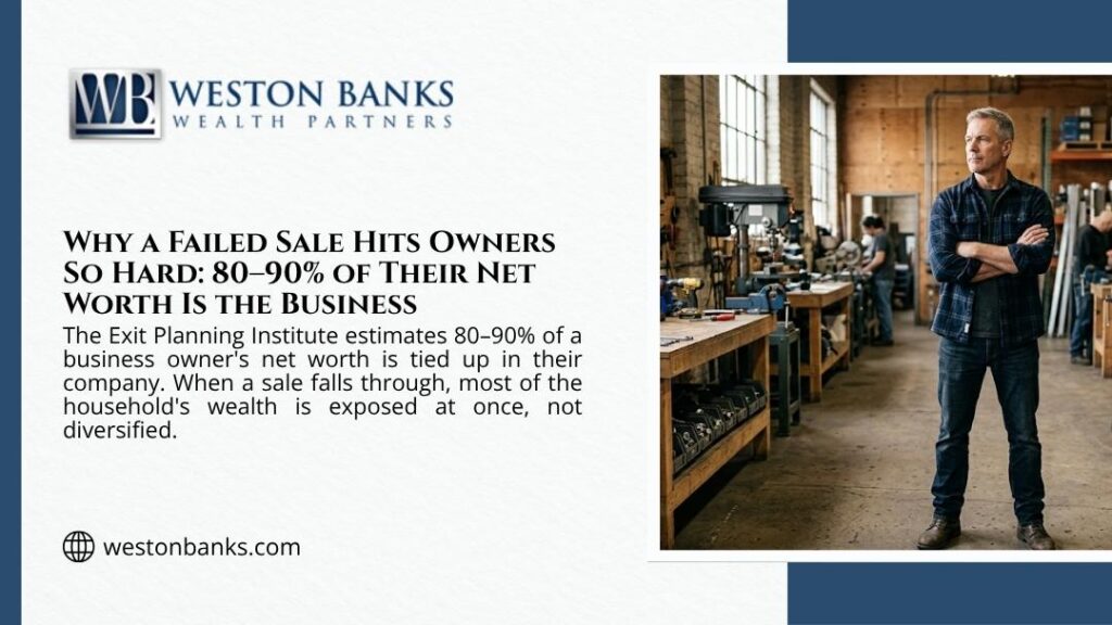 Business owner standing with arms crossed in his workshop, illustrating how a failed sale hits hard when 80-90% of net worth is the business.