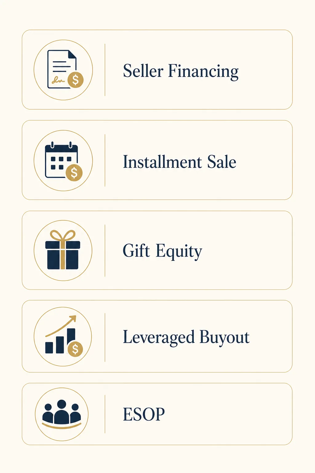 Comparison of five deal structures for selling a business to a key employee