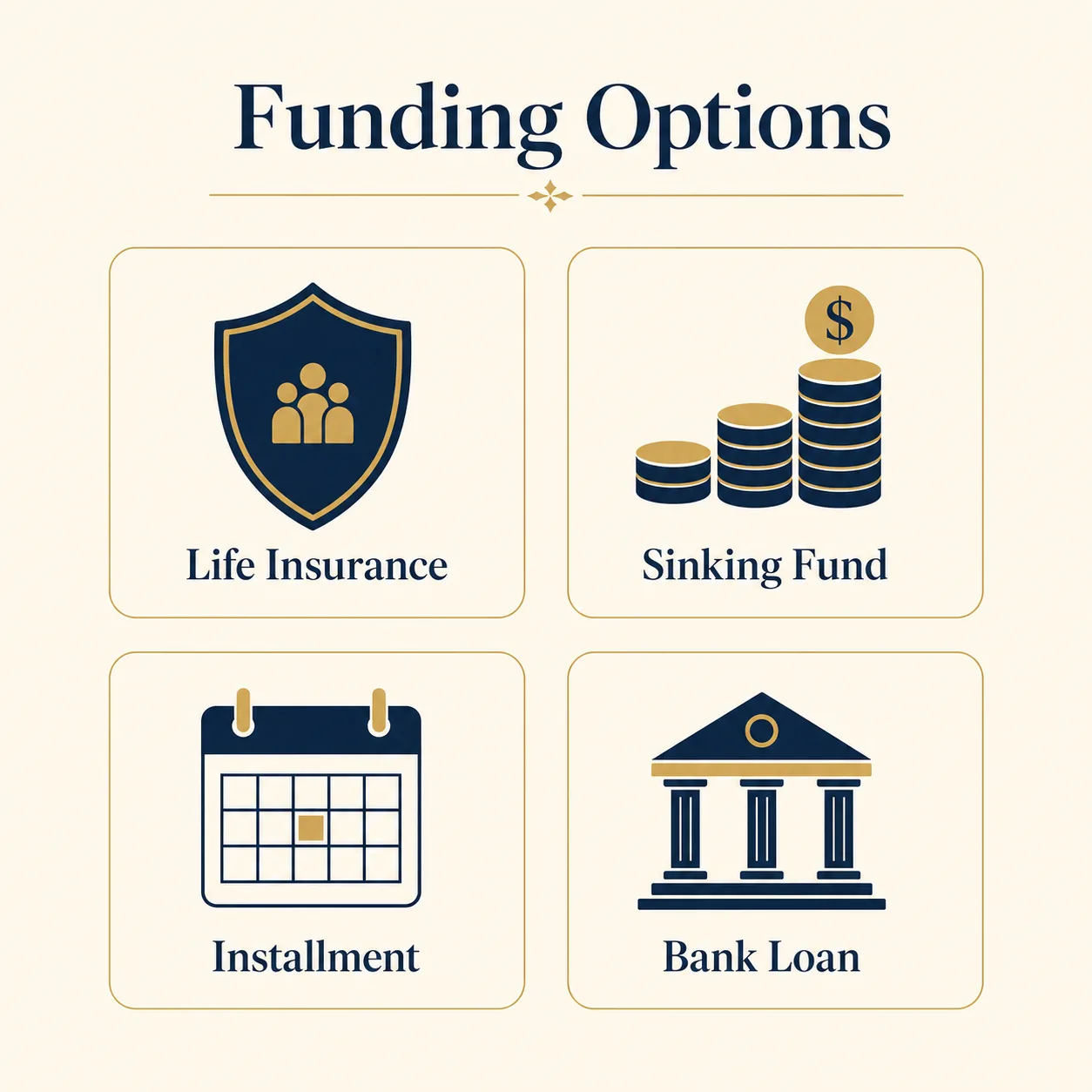 Infographic showing four ways to fund a buy-sell agreement: life insurance, sinking fund, installment sale, and bank loan